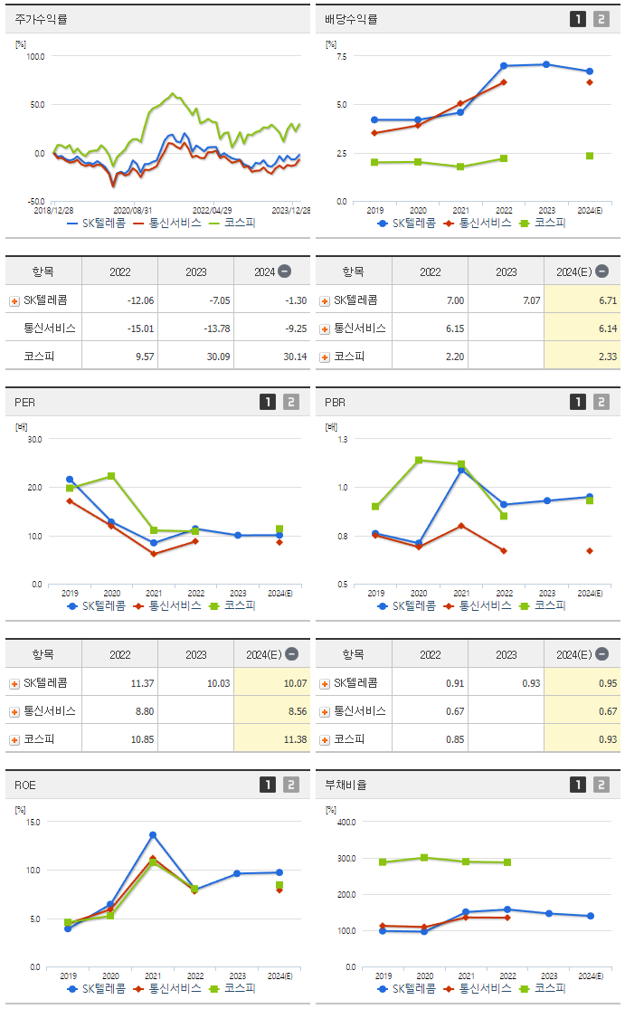 SK텔레콤_섹터분석
