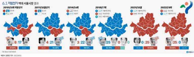 2026 지방선거 일정 언제 날짜 대상 재보궐선거 사전투표일 총정리3