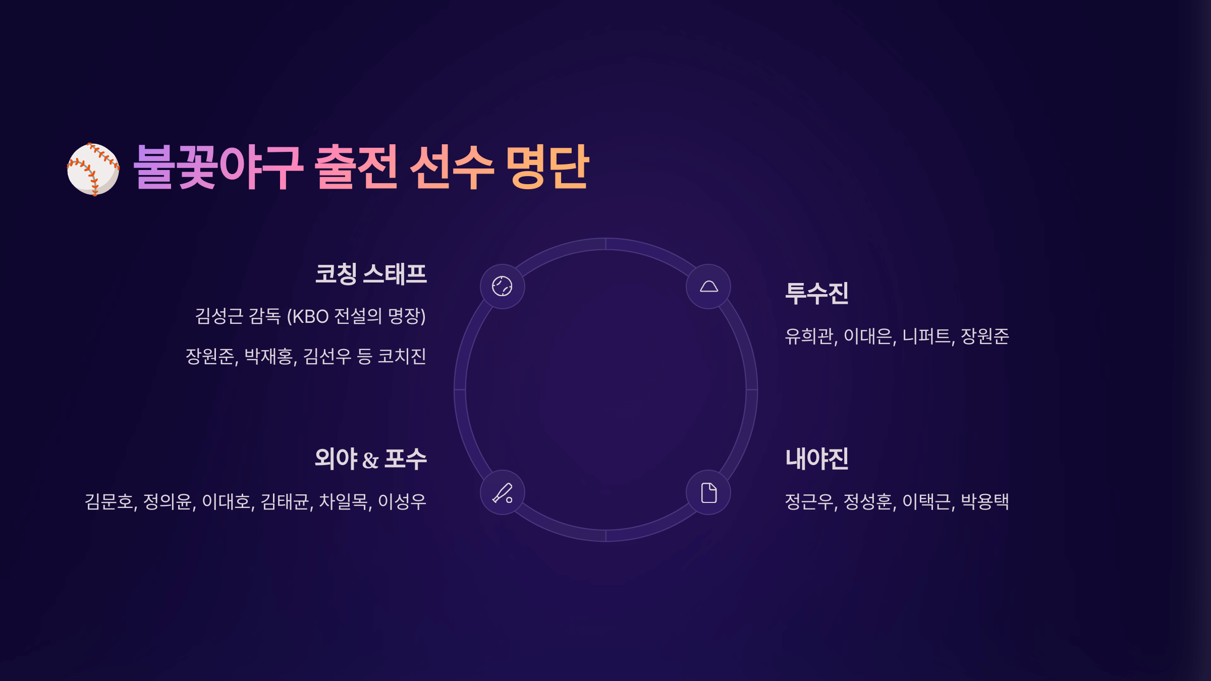 불꽃야구 직관 티켓 예매 오픈, 경기 일정 및 선수 명단 총정리