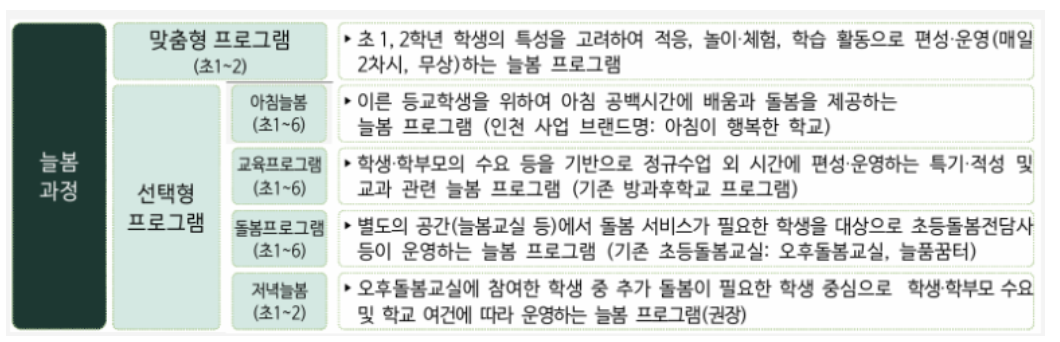 늘봄과정에 관한 총정리