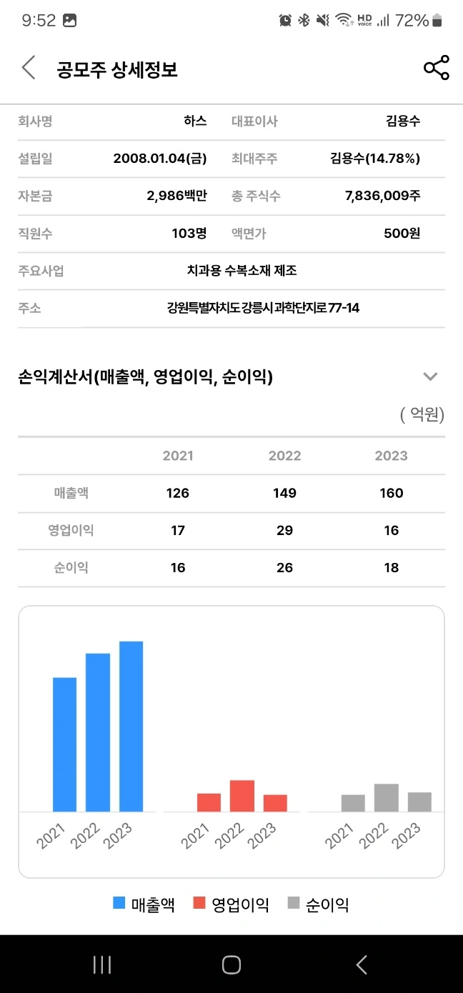 2024년 6월 공모주 청약 일정 - 하스 기업 정보