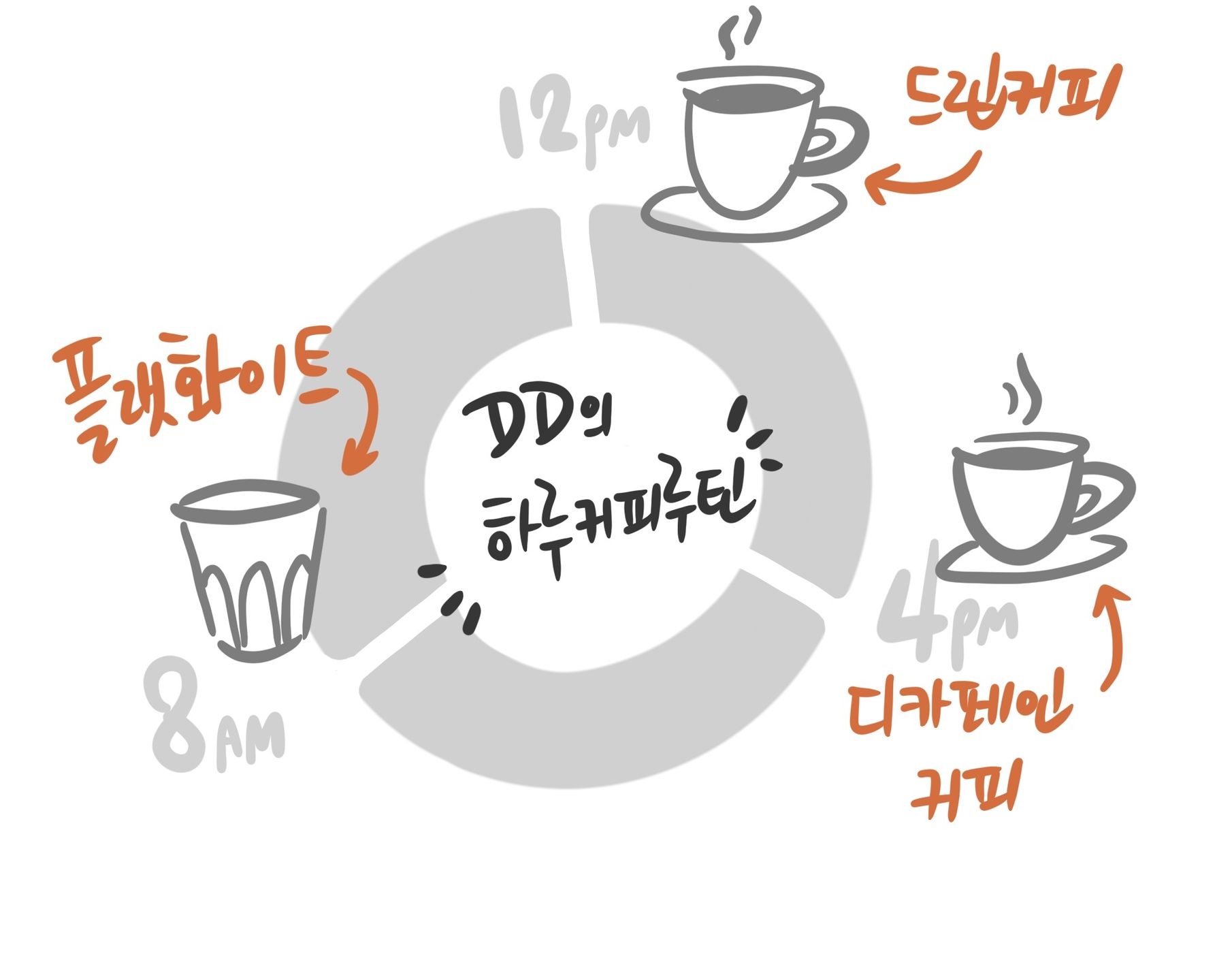 카페인