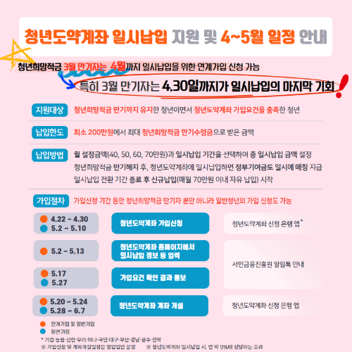 청년도약계좌