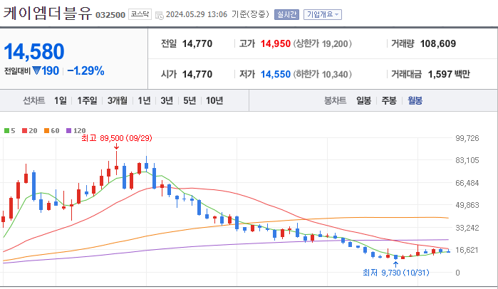 케이엠더블유