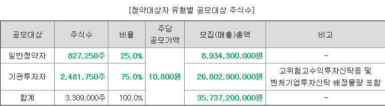 한텍 일반청약자