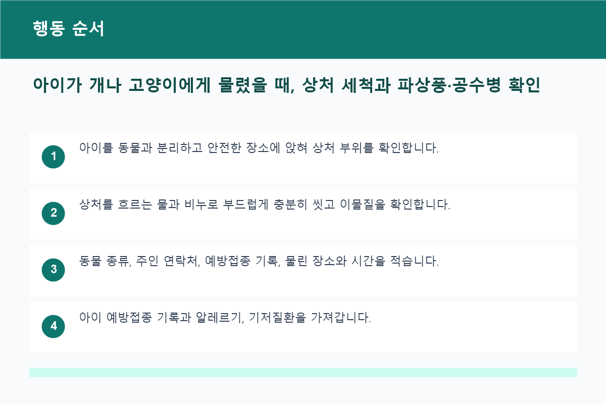 아이가 개나 고양이에게 물렸을 때, 상처 세척과 파상풍&middot;공수병 확인 행동 순서 정보 이미지