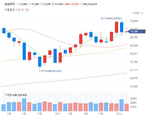 공기청정기관련주대장주수혜주TOP5_삼성전자