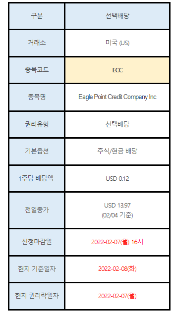 미국주식 선택배당 안내 ECC