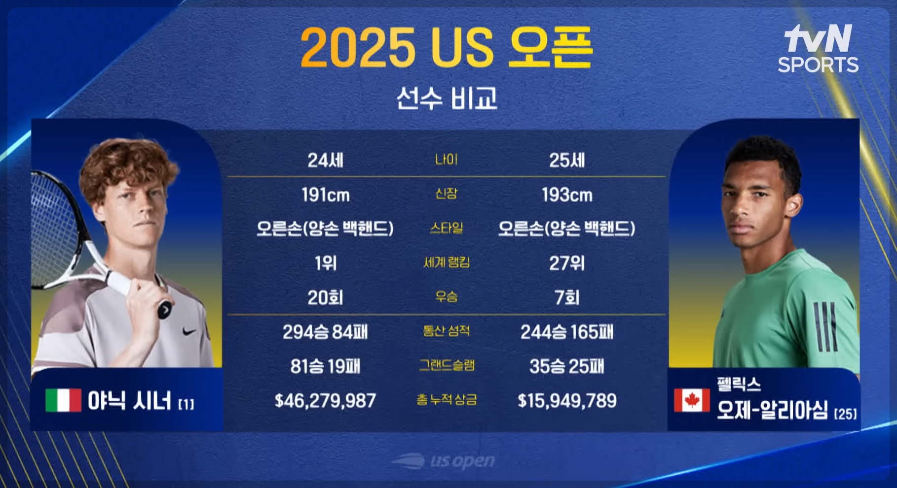[2025 US 오픈] 남자단식 준결승 2경기 야닉 시너 vs 펠릭스 오제 알리아심
