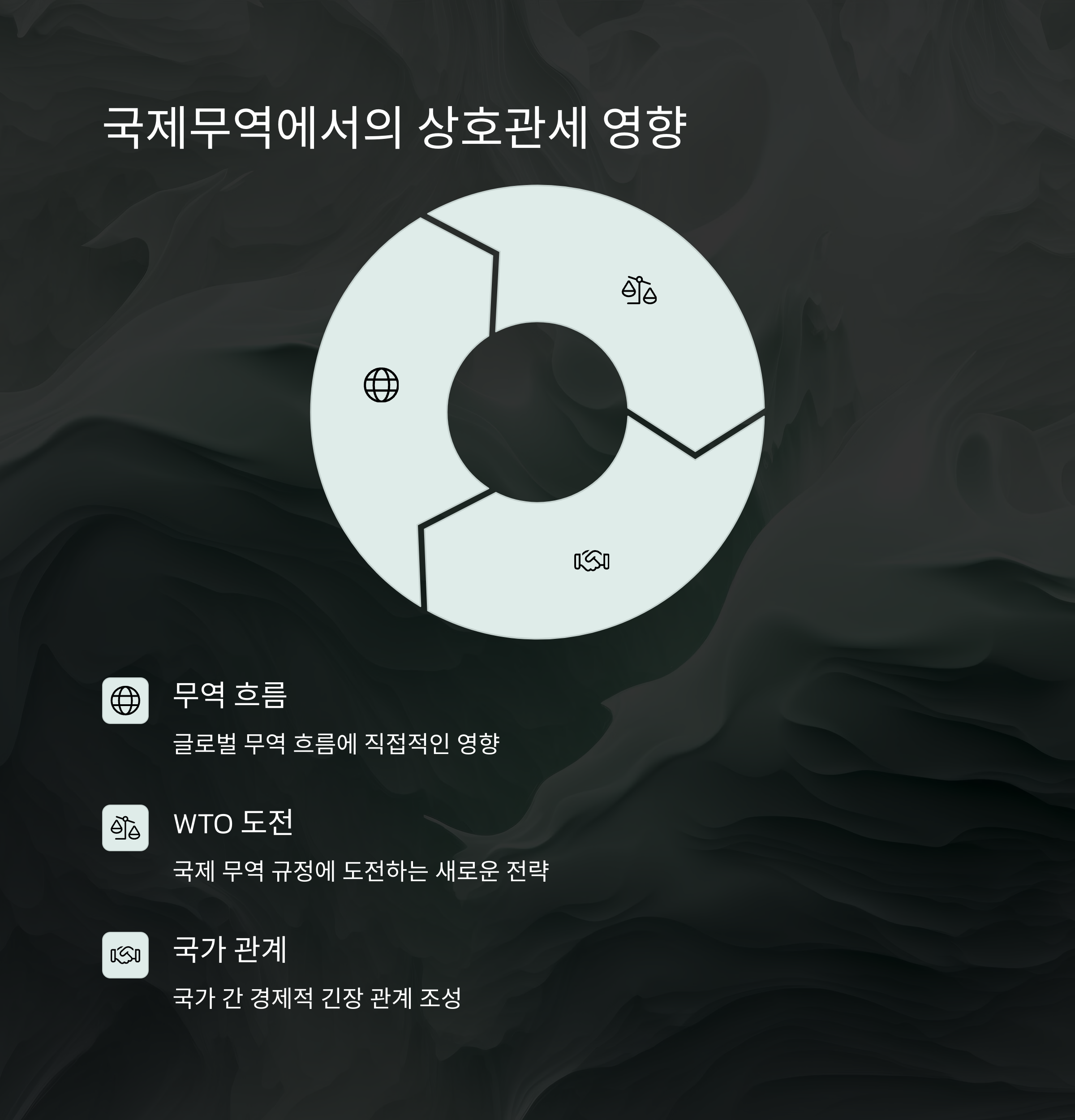 국제무역에서의 상호관세 영향