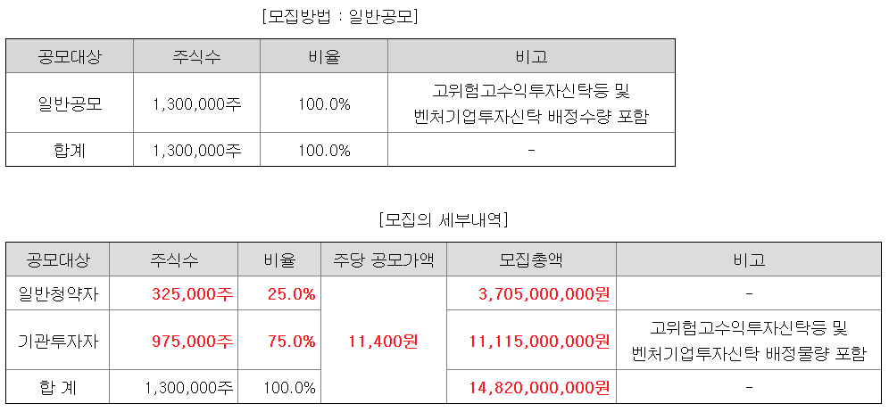 아이에스티이 공모주 수요예측결과 상장일