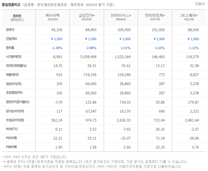 케이씨텍_동종업비교자료