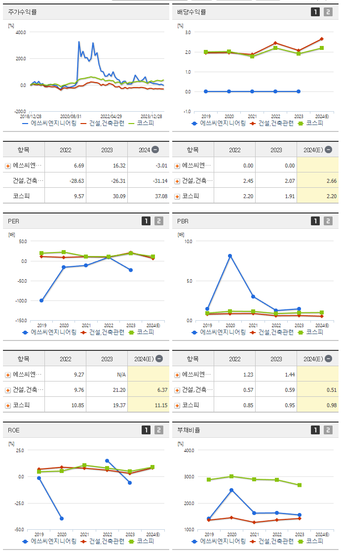 에쓰씨엔지니어링_섹터분석