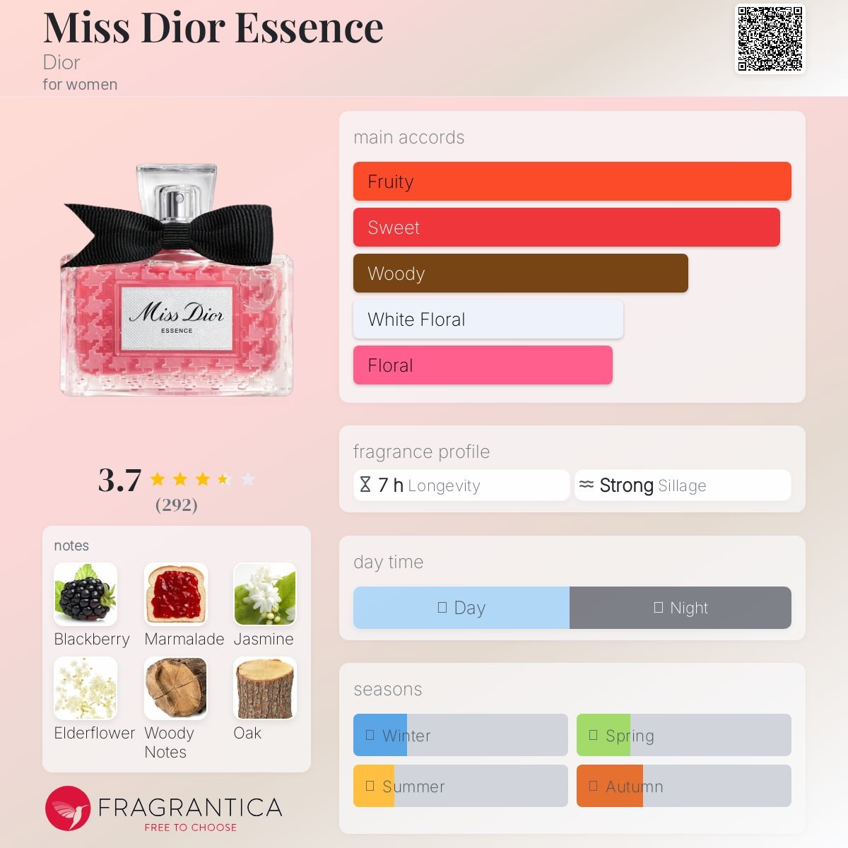 미스디올 에쌍스 노트