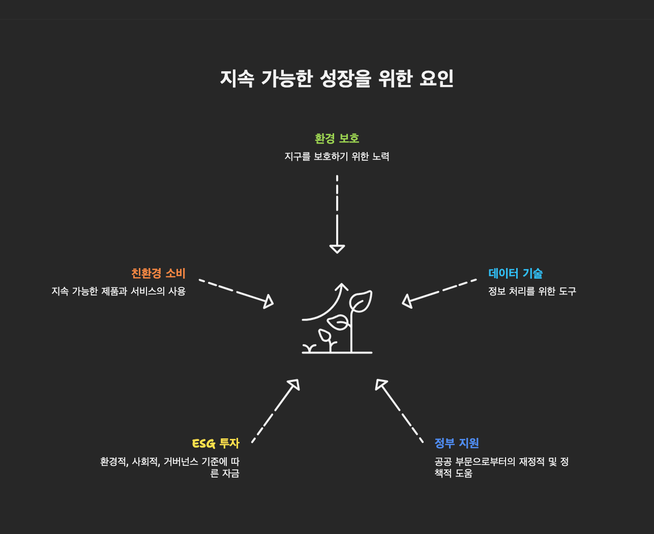 ESG 기반 스마트 리사이클링 플랫폼