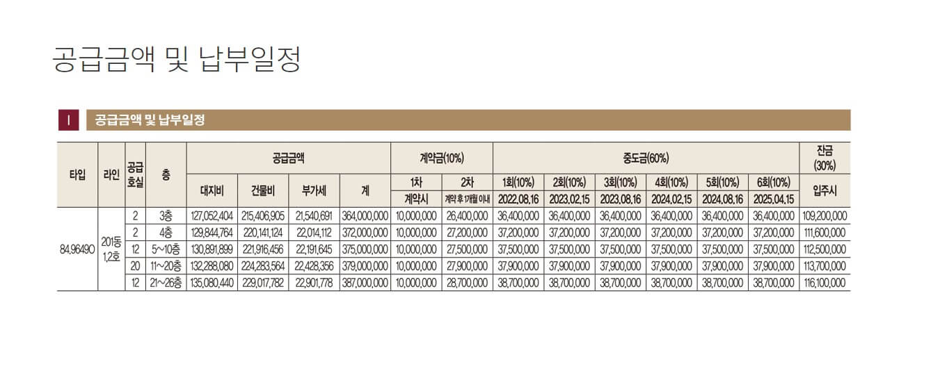 달서 롯데캐슬 센트럴스카이 분양가