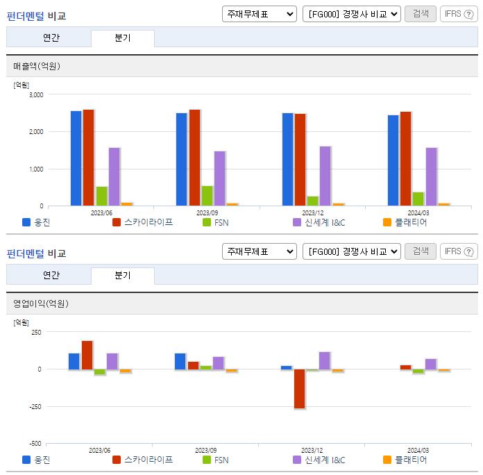 웅진_업종분석