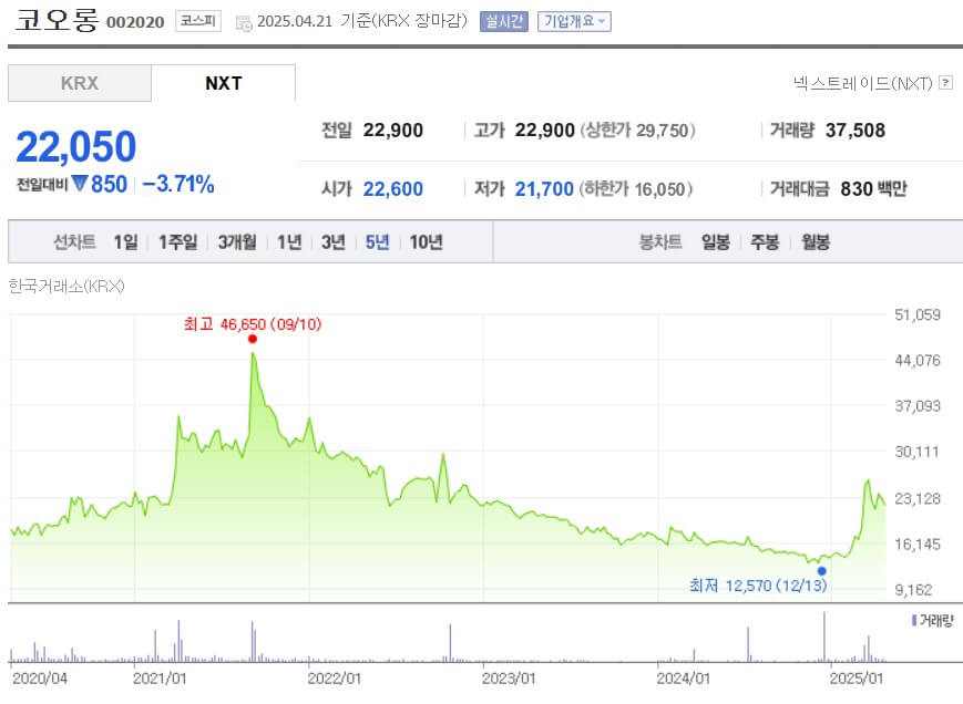 코오롱 주가