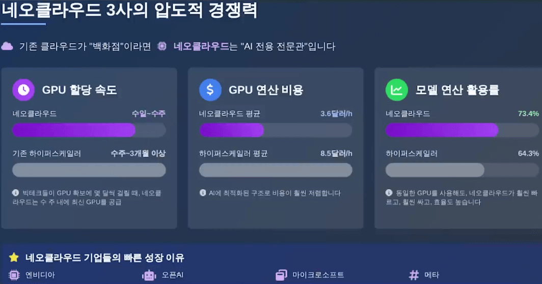 TIGER 미국 AI 데이터 센터 ETF 관련 이미지
