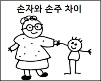손자와 손주 차이