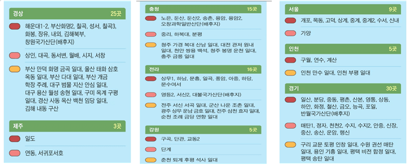 노후계획도시 특별법 적용지역