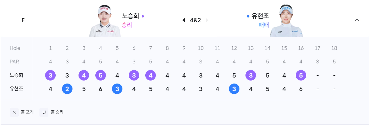 2024 위믹스 챔피언십