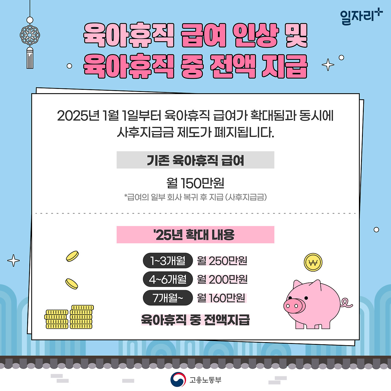 2025년 육아휴직 육아휴직급여 육아휴직기간