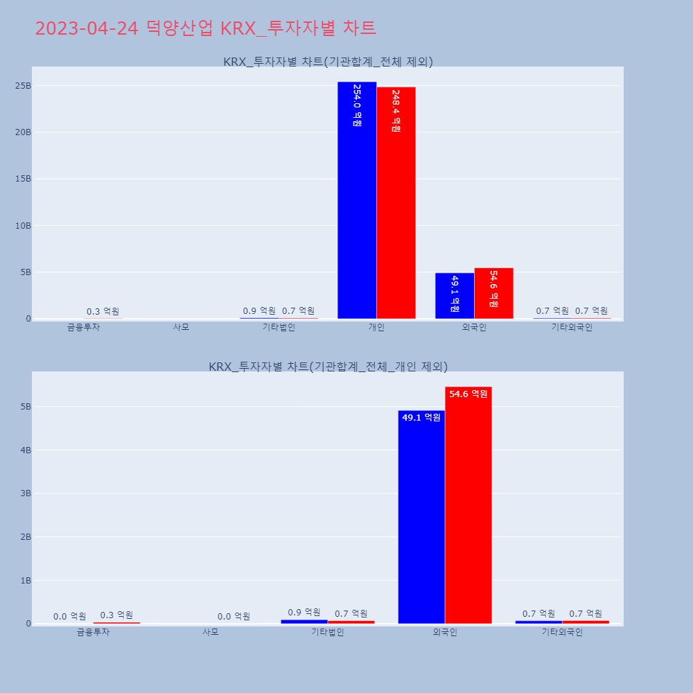 덕양산업_KRX_투자자별_차트