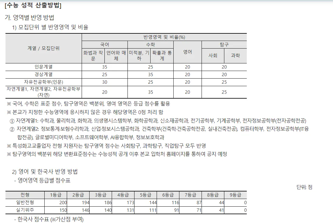 숭실대 수능성적 산출 방법 2025 사진 1
