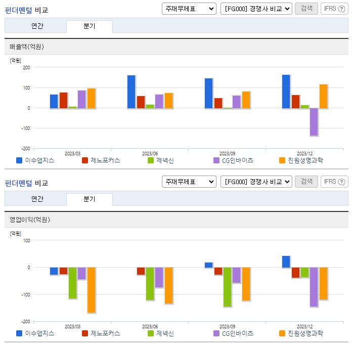 이수앱지스_업종분석