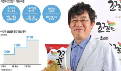 성공