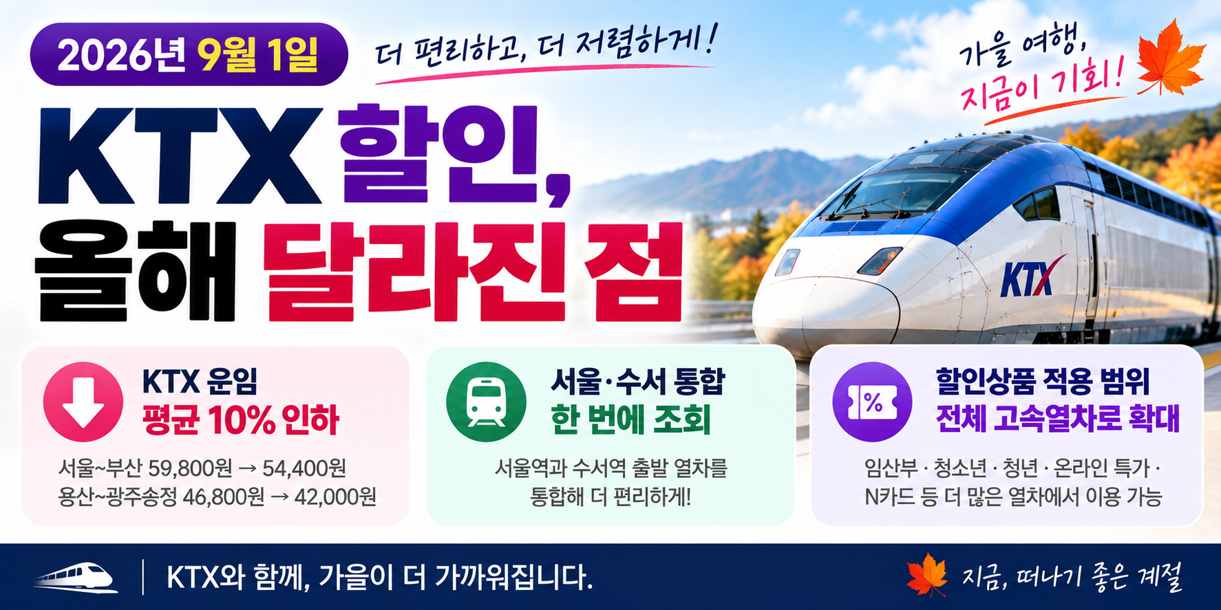 2026 KTX 운임 인하와 할인 적용 범위 확대 안내