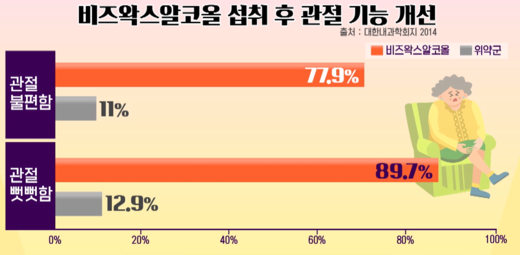 비즈왁스알코올