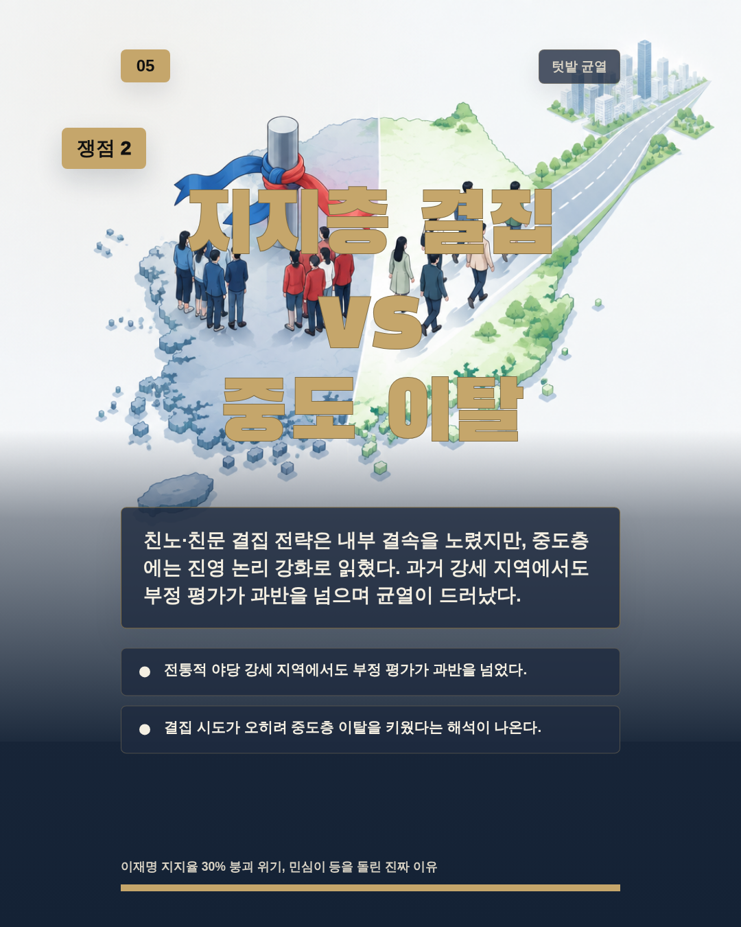 지지층 결집 vs 중도 이탈