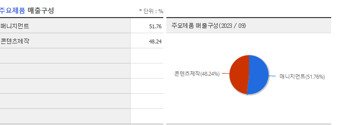 키이스트_주요제품