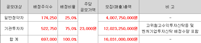 에이치이엠파마 일반청약자
