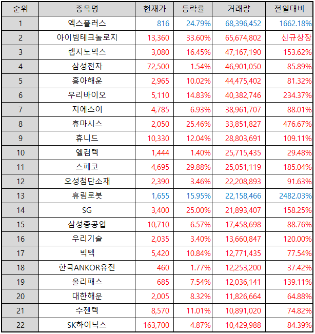 거래량-상위-종목-표-이미지