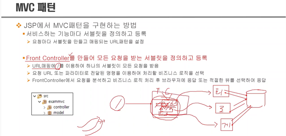 MVC 패턴