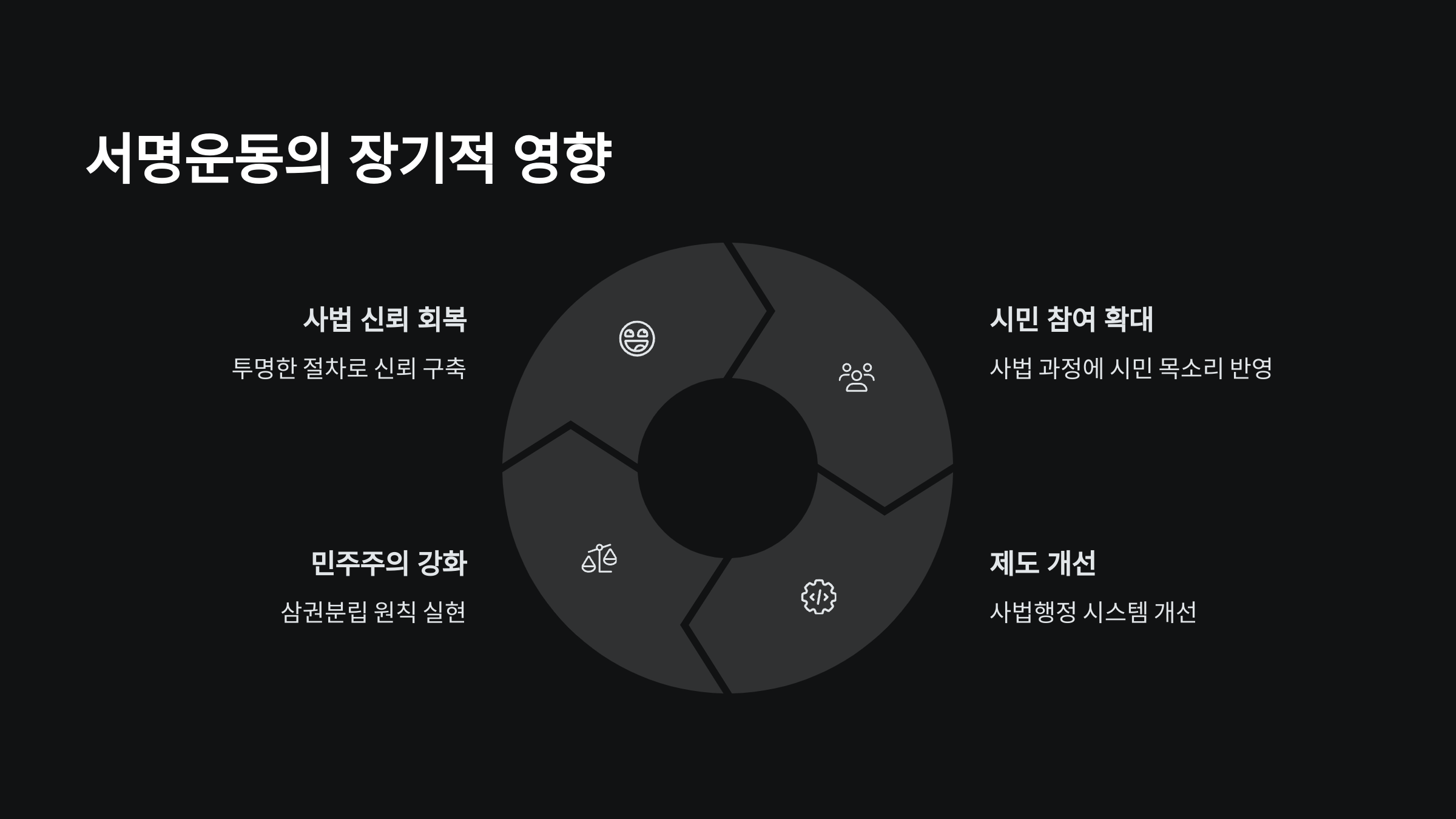 대법원 로그기록 공개 청원 서명운동