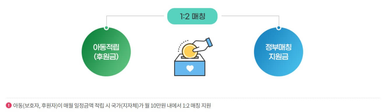 디딤돌씨앗통장 제도 관련 사진