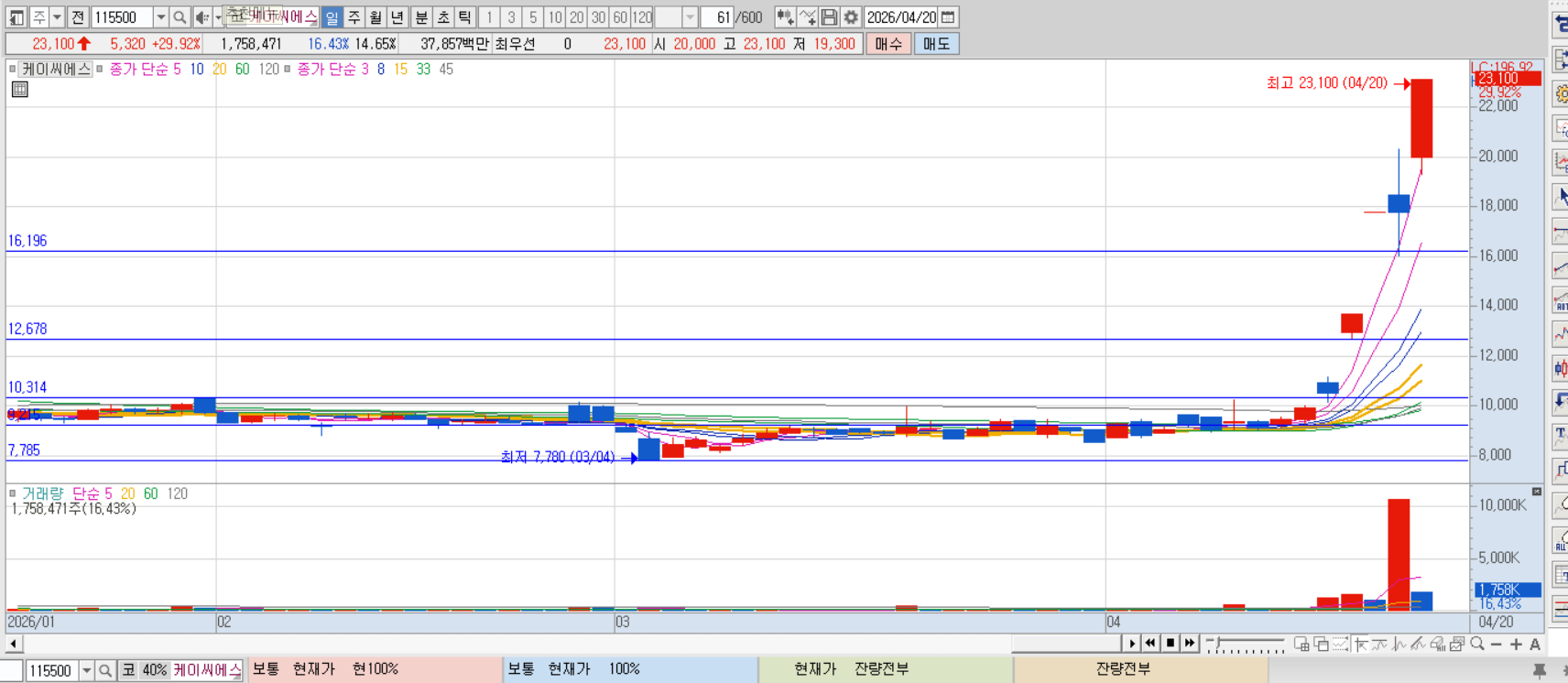 케이씨에스 차트