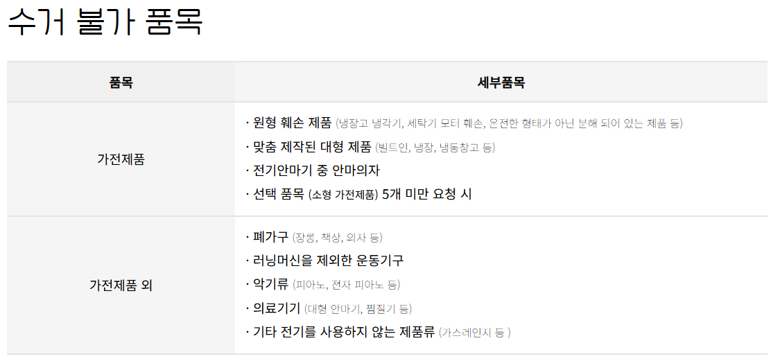 용인시 대형폐기물 온라인 신청