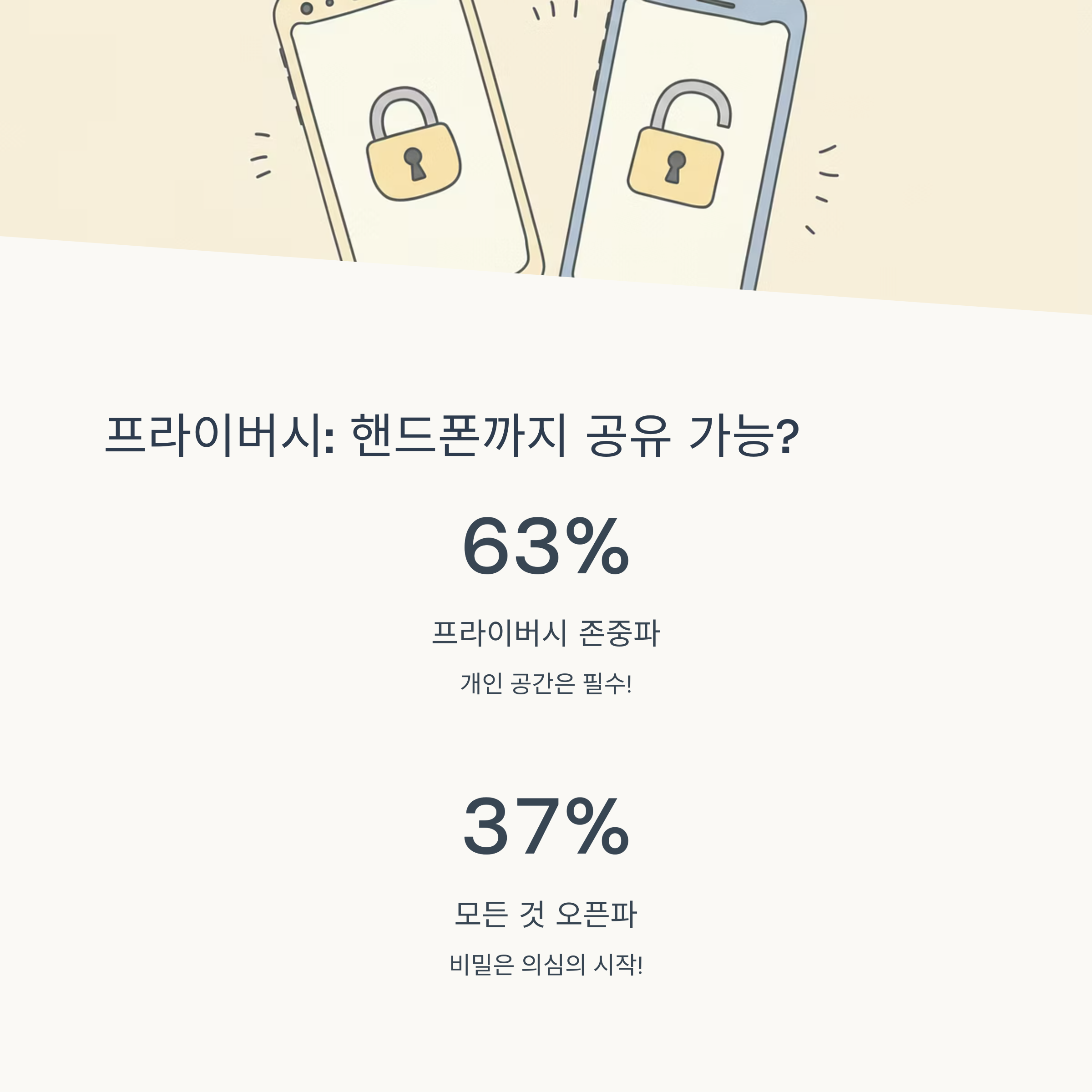 프라이버시, 어디까지 공유할까?