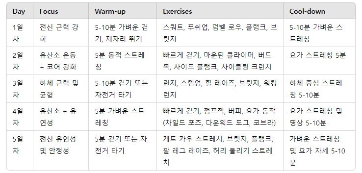 운동루틴
