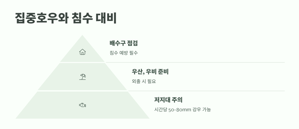 6월 날씨 전망 ❘ 올여름 폭염과 장마는 어떨까 9