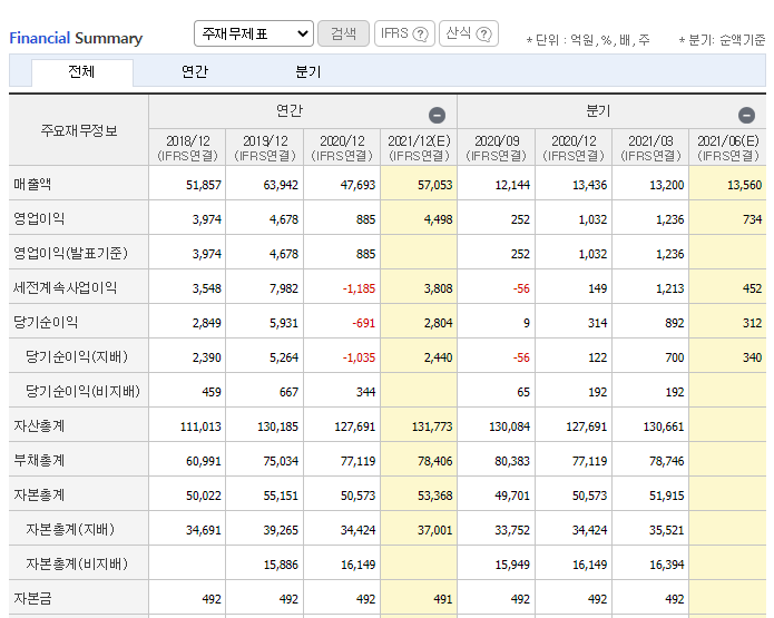면세점관련주신세계재무제표