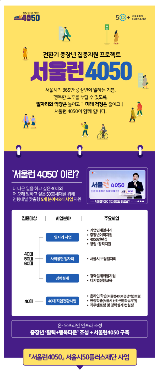 서울런 4050
