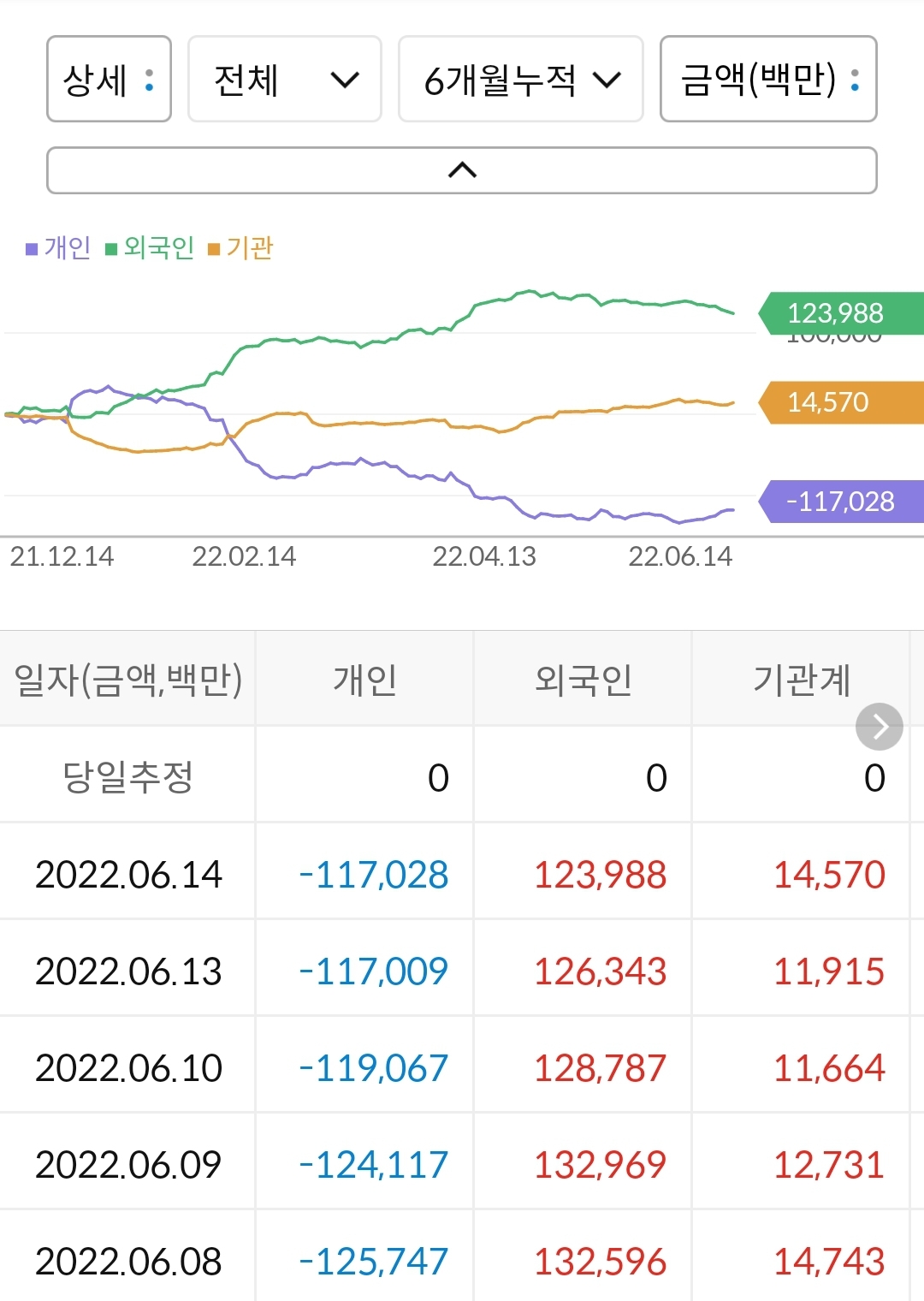 기업은행 누적 수급