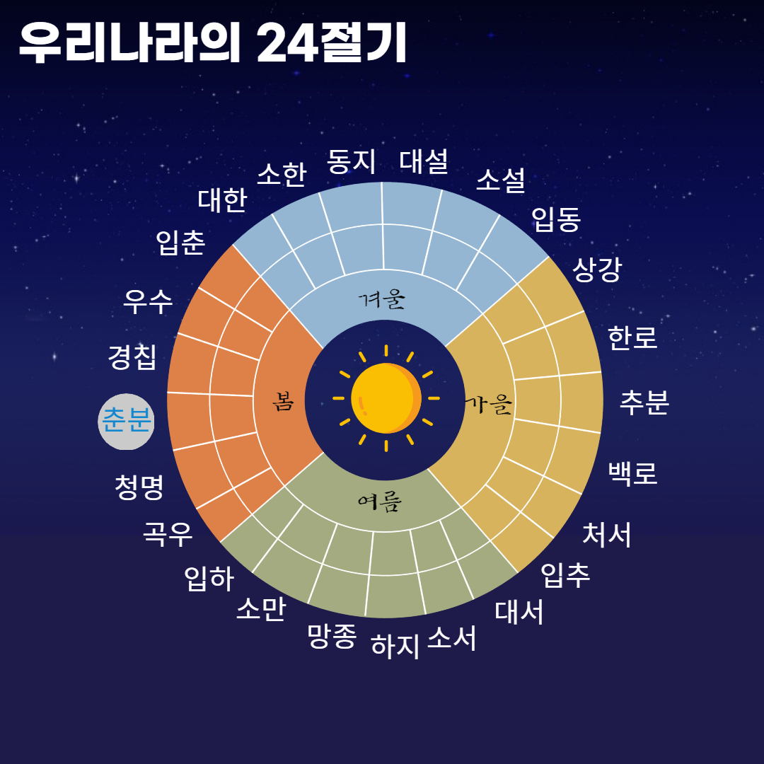 24절기