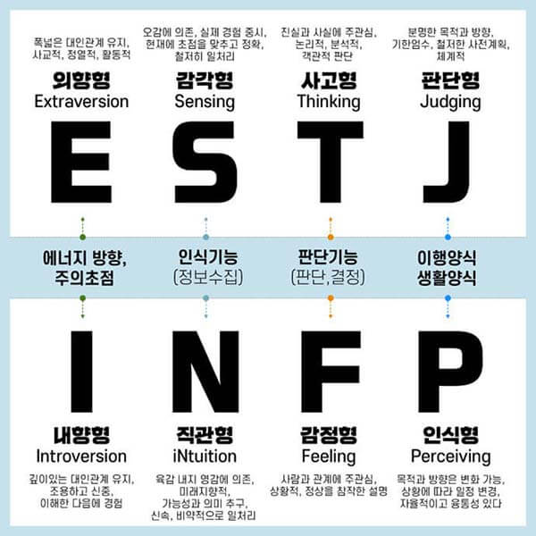 MBTI 성격 유형 테스트